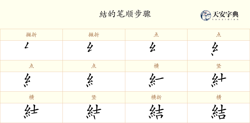 結