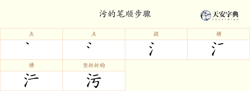 污