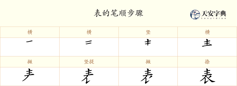 表