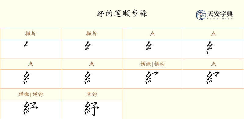 紓