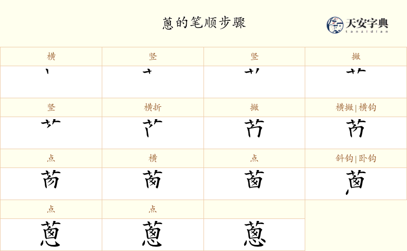 蔥