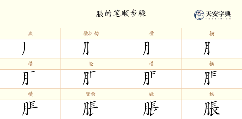 脹
