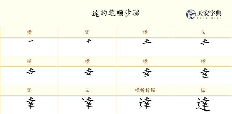 達