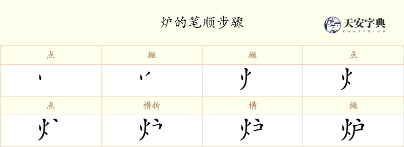 炉