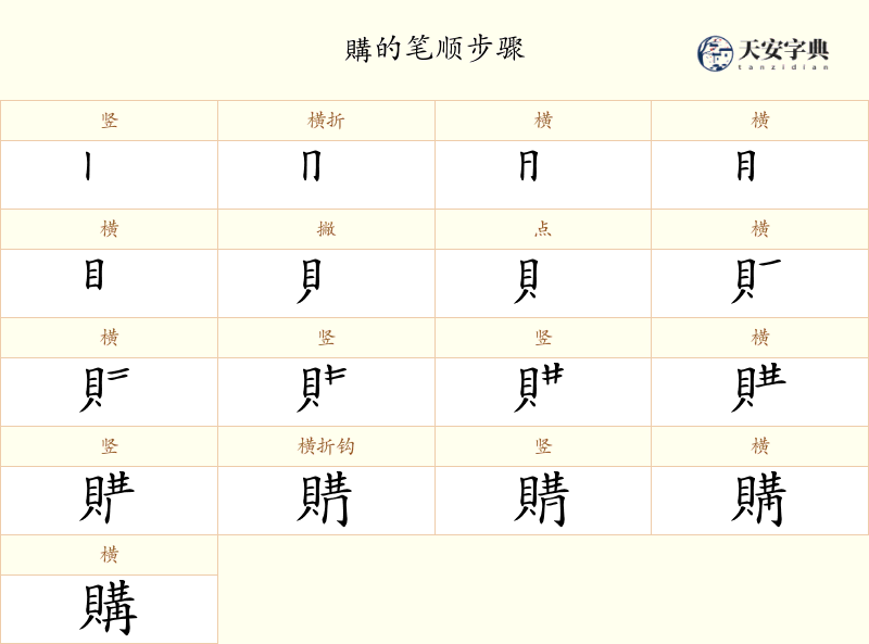購