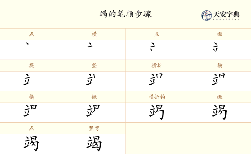 竭