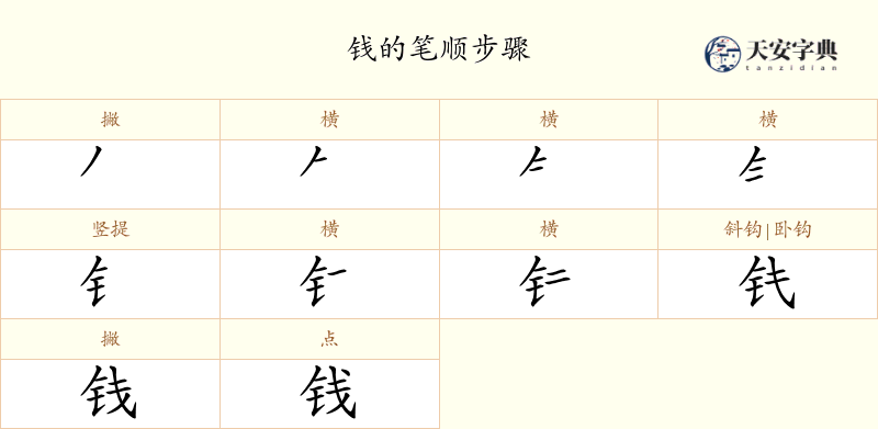 钱