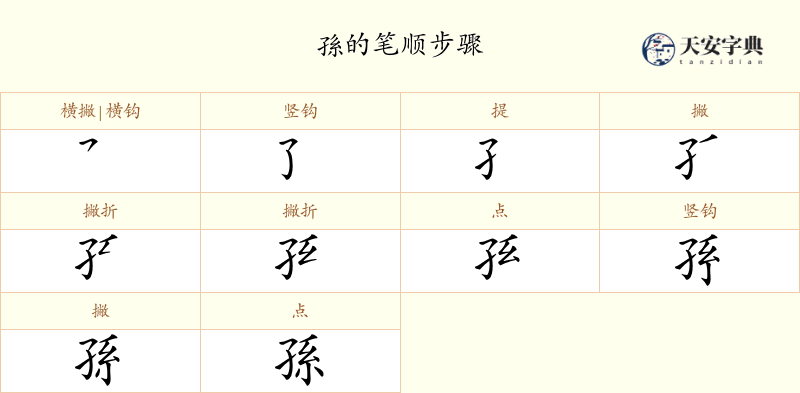 孫