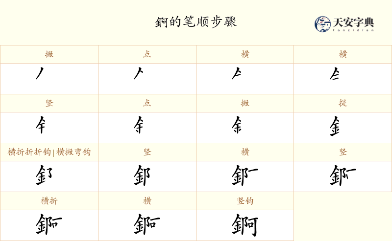 錒