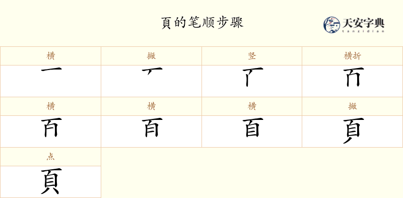 頁