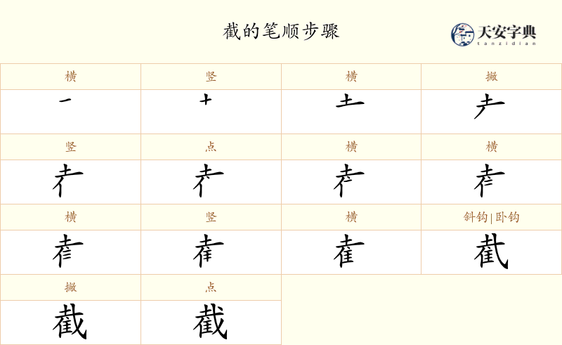 截