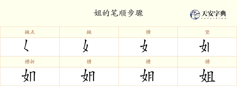 姐