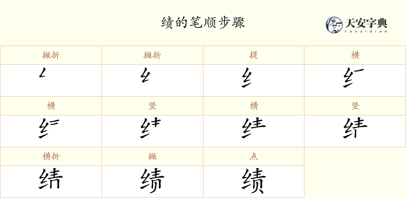 绩