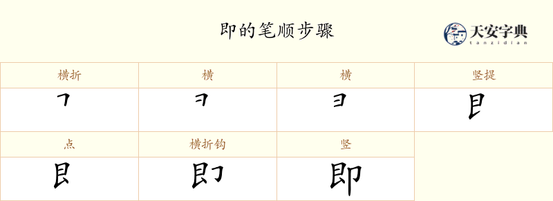 即