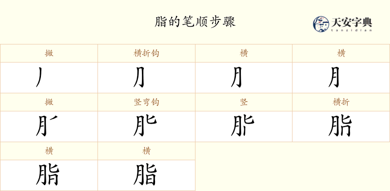 脂
