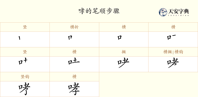 哮