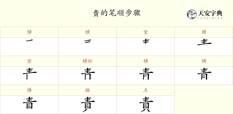 責