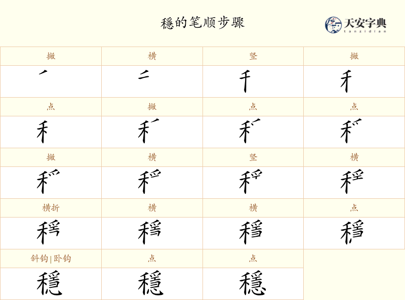 穩