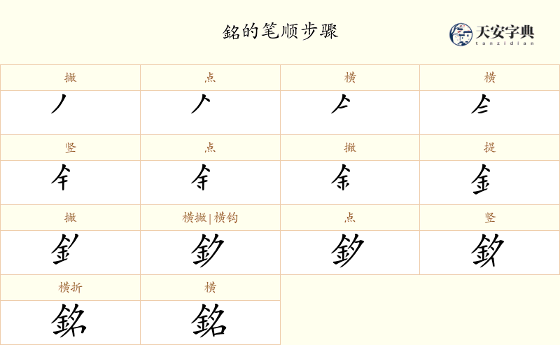 銘