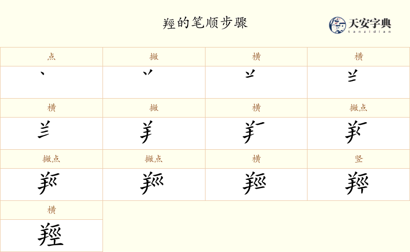 羥