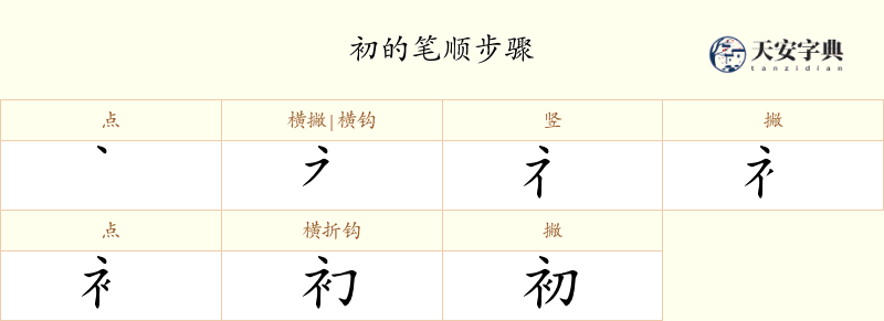 初