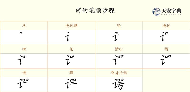谔