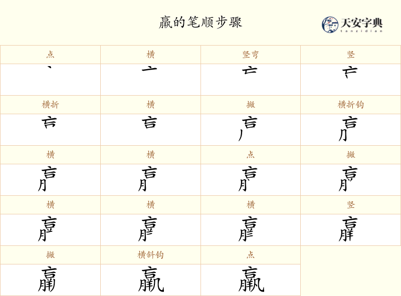 羸