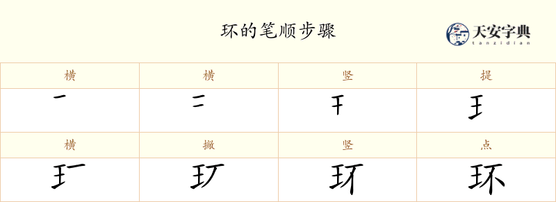环