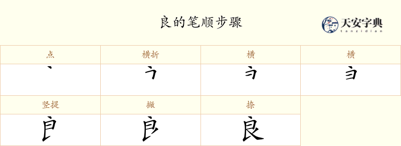 良