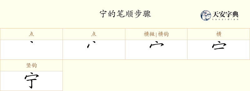 宁