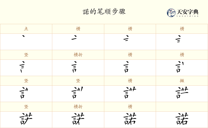 諾