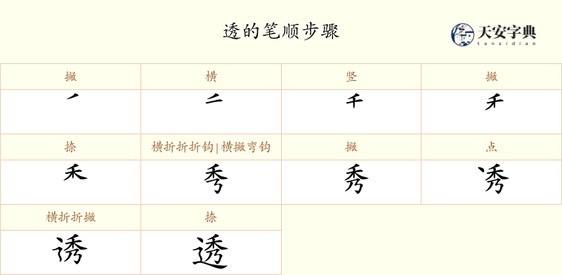 透