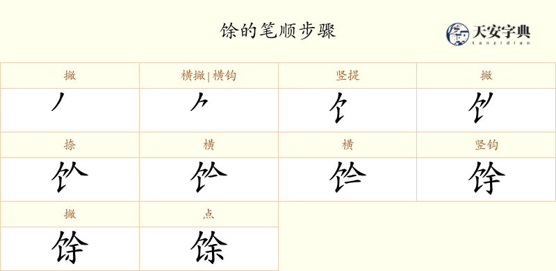 馀