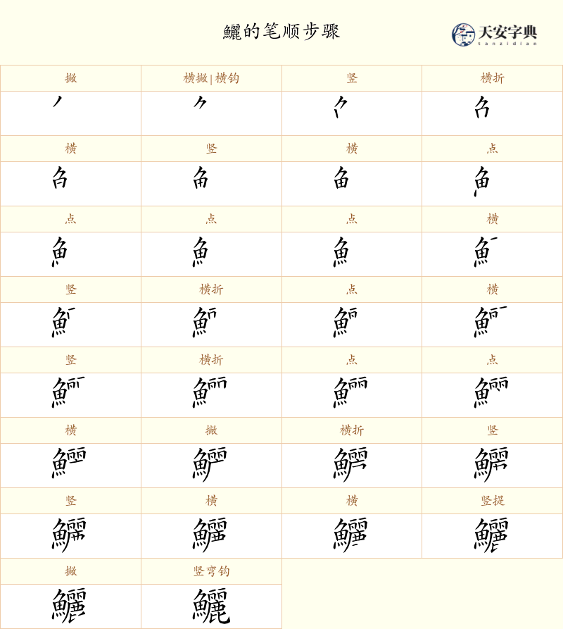 鱺