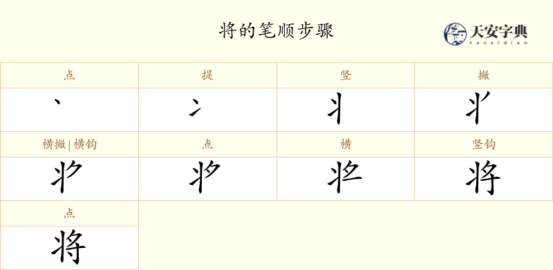 将