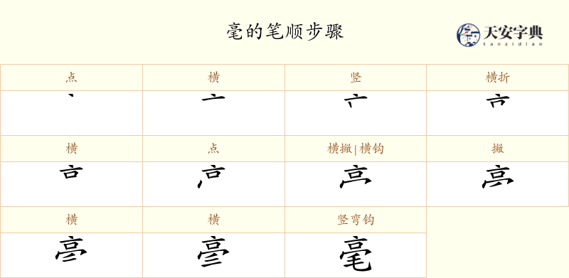 毫