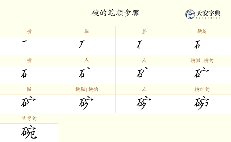 碗