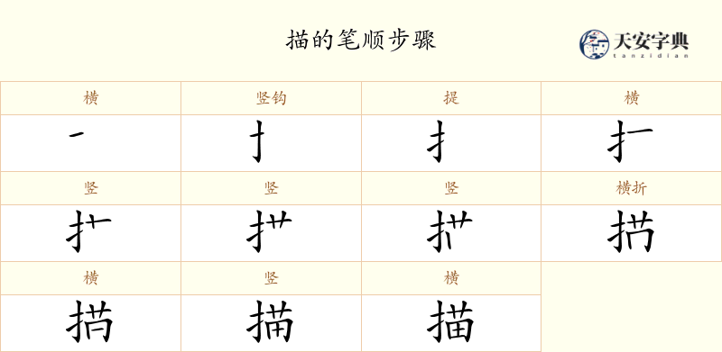 描