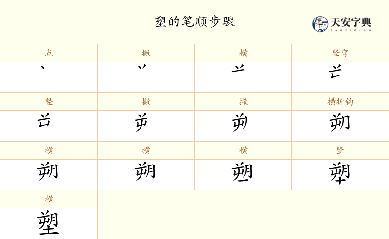塑