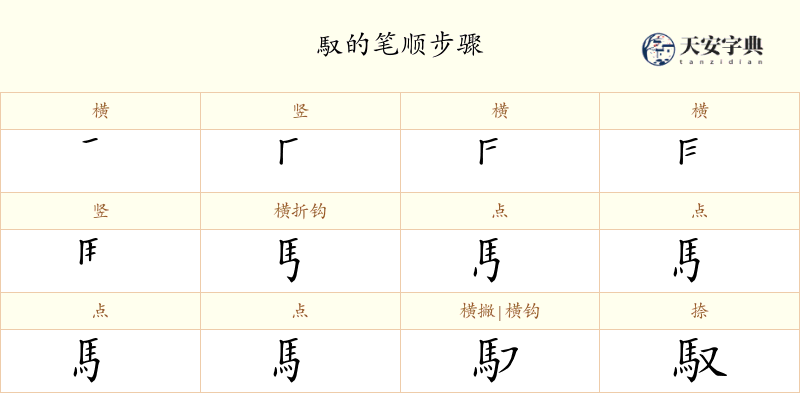 馭