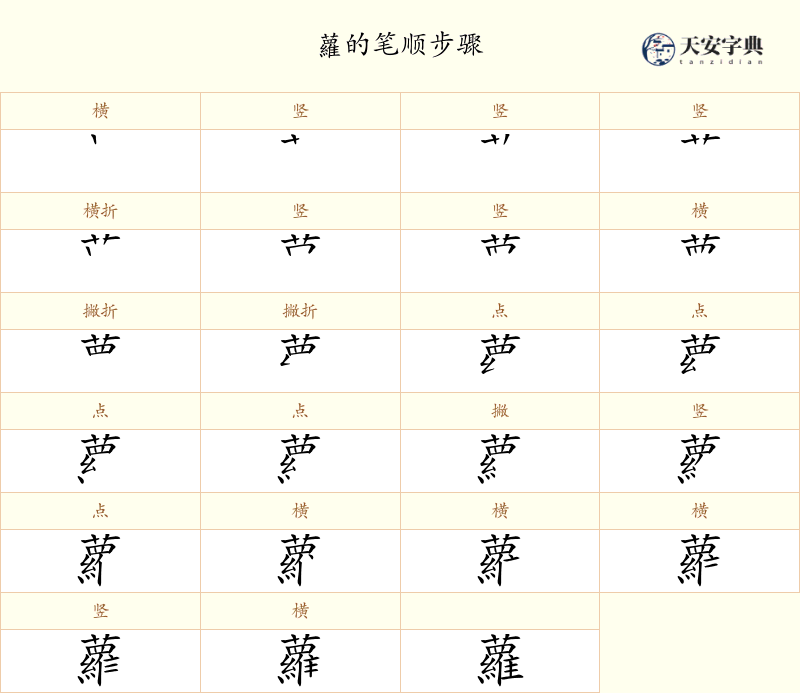 蘿