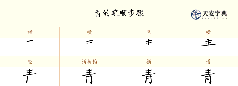 青