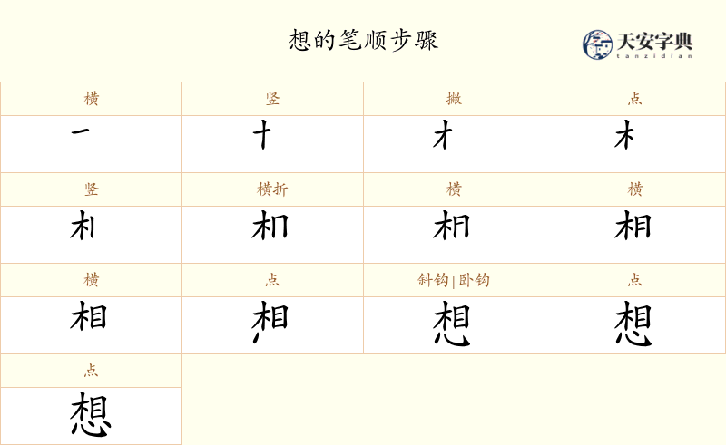 想