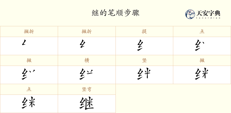 继