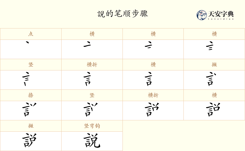 說