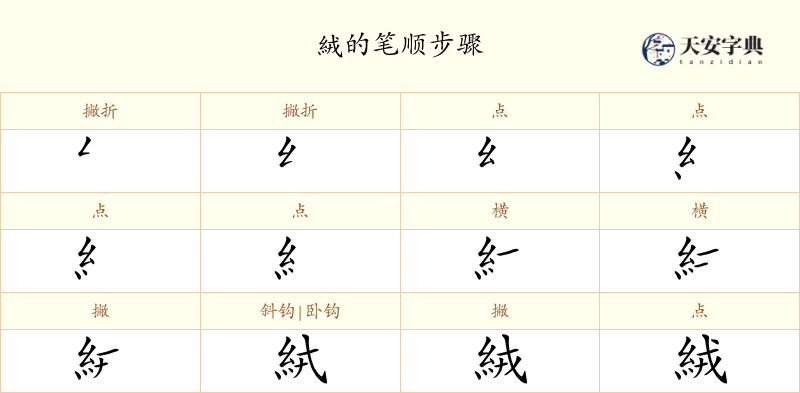 絨