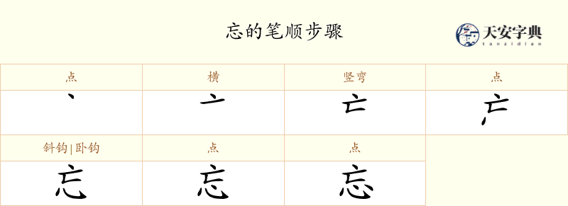 忘