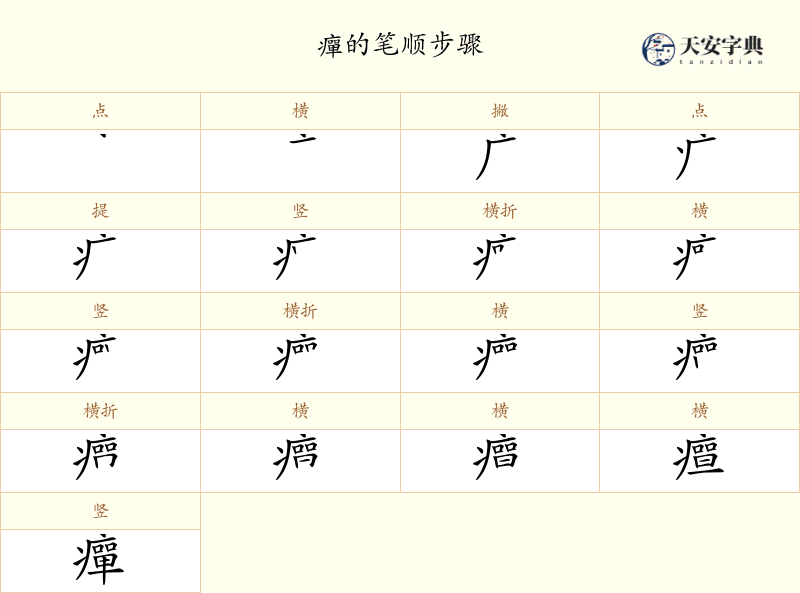 癉
