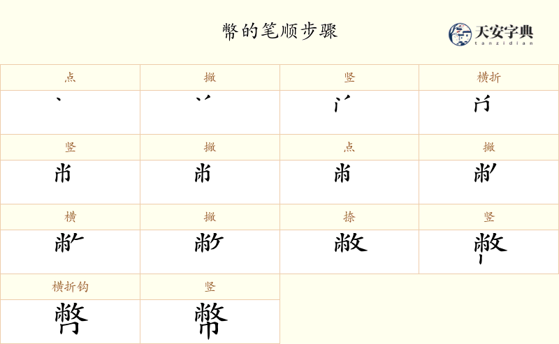 幣