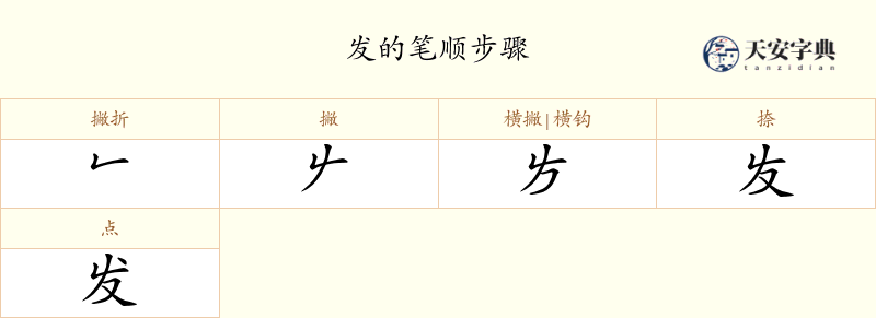 发